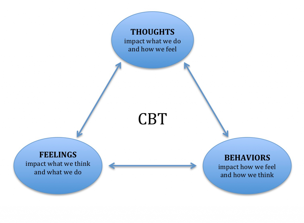 CBT